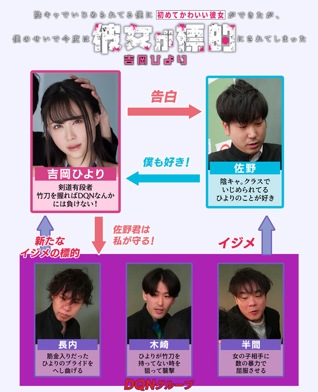 陰キャでいじめられてる僕に初めてかわいい彼女ができたが、僕のせいで今度は彼女が標的にされてしまった 吉岡ひよりのサムネイル画像